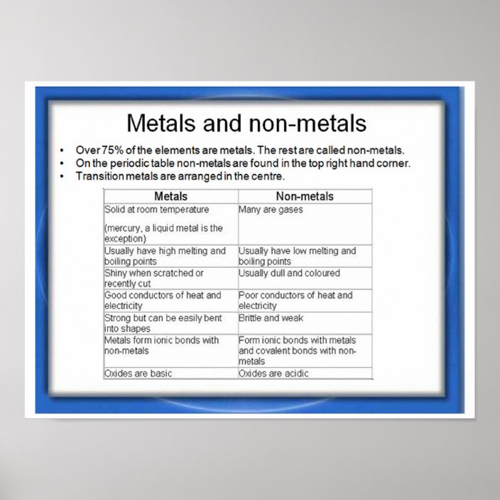 Science, Metals and non-metals Poster | Zazzle.co.uk