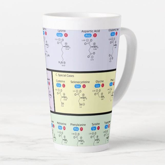 Science of Amino acids Latte Mug (Right Angle)