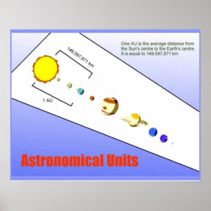 Science, Physics, Astronomical units Poster