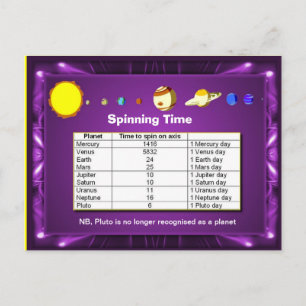 Science, Solar System, Plants spinning time Postcard