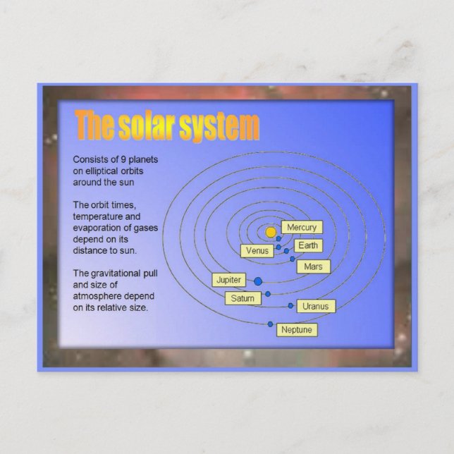 Science,  Solar system Postcard (Front)