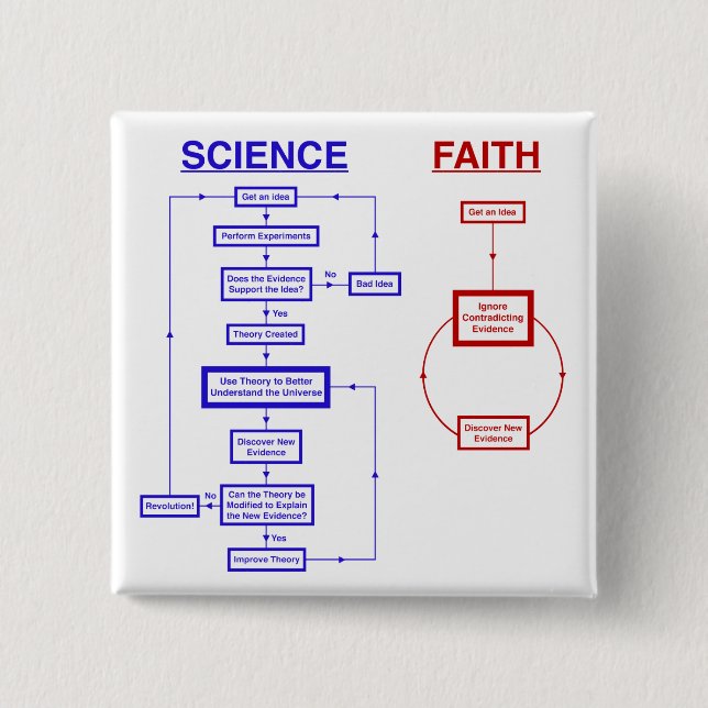Science vs Faith 15 Cm Square Badge (Front)