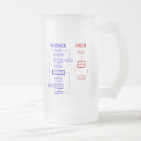Science vs Faith