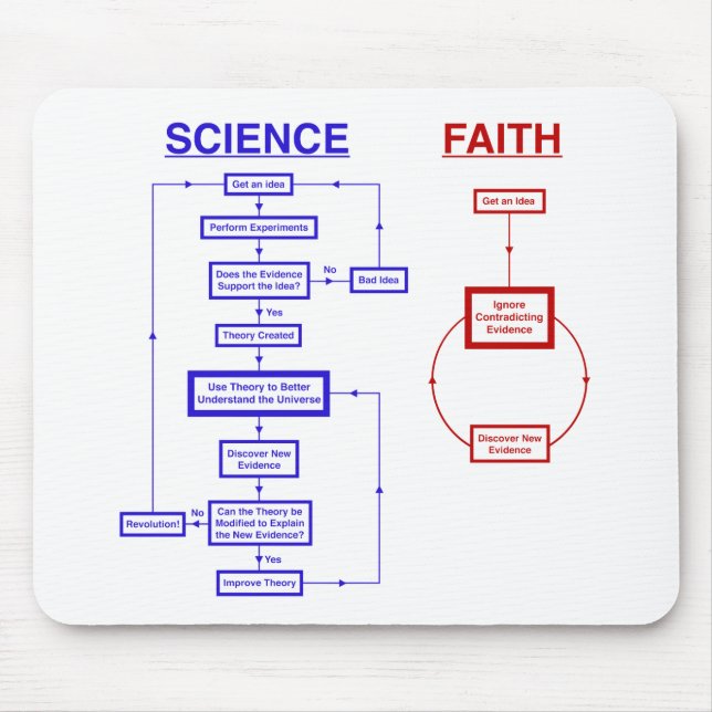 Science vs Faith Mouse Mat (Front)