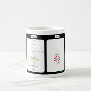 Science vs. Faith Mug