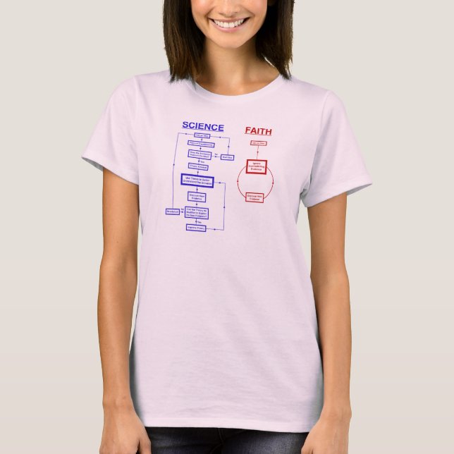 Science vs Faith T-Shirt (Front)