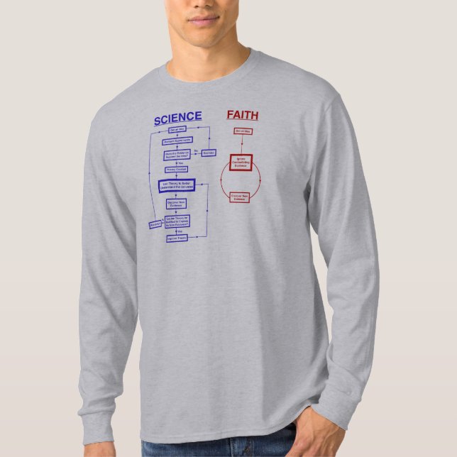 Science vs Faith T-Shirt (Front)