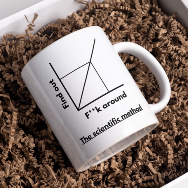 Scienctific method mug (Creator Uploaded)