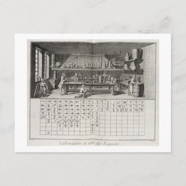 Scientific laboratory and table of chemical signs, postcard (Front)