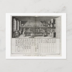 Scientific laboratory and table of chemical signs, postcard