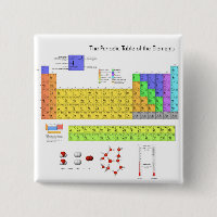 Scientific Periodic Table of the Elements