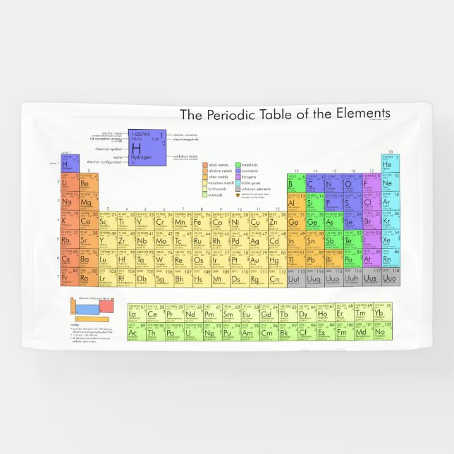 Scientific Periodic Table of the Elements Banner (Horizontal)