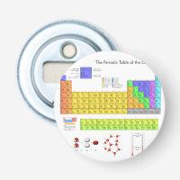 Scientific Periodic Table of the Elements