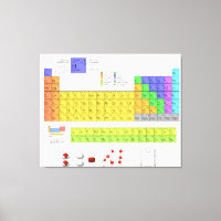 Scientific Periodic Table of the Elements
