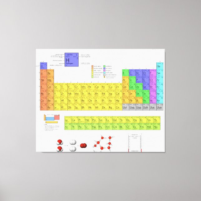 Scientific Periodic Table of the Elements Canvas Print (Front)