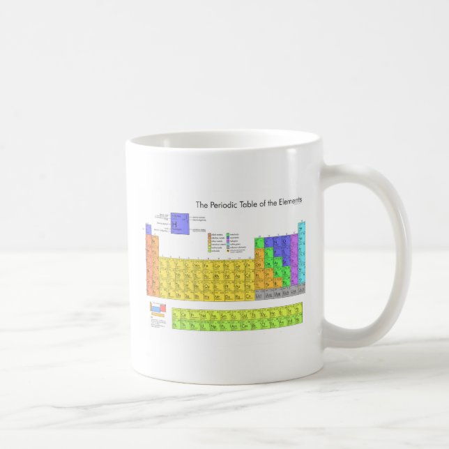 Scientific Periodic Table of the Elements Coffee Mug (Right)