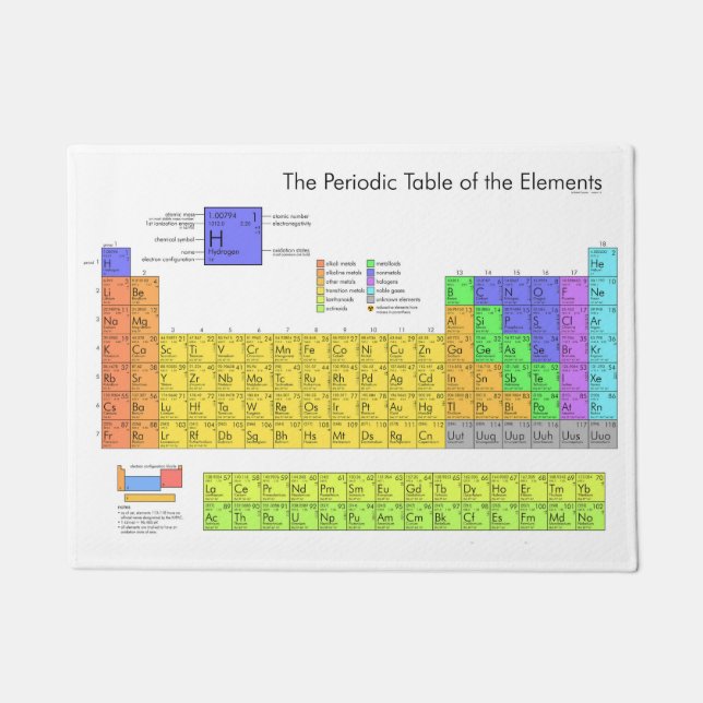Scientific Periodic Table of the Elements Doormat (Front)