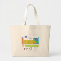 Scientific Periodic Table of the Elements