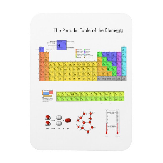 Scientific Periodic Table of the Elements Magnet (Vertical)