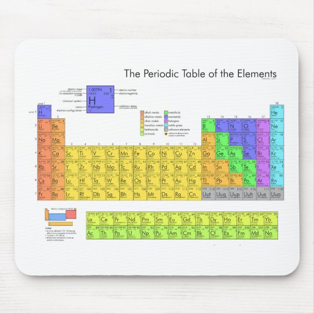 Scientific Periodic Table of the Elements Mouse Mat (Front)