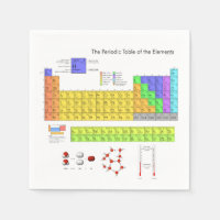 Scientific Periodic Table of the Elements