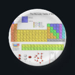 Scientific Periodic Table of the Elements Paper Plate<br><div class="desc">The periodic table of the elements makes a wonderful image for our gifts. For the scientific scientist in your life.</div>