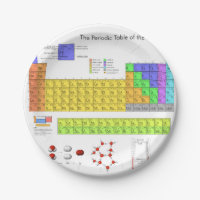Scientific Periodic Table of the Elements