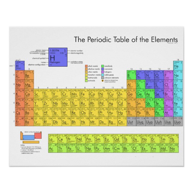 Scientific Periodic Table of the Elements Poster (Front)