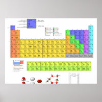 Scientific Periodic Table of the Elements