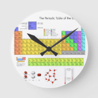 Scientific Periodic Table of the Elements
