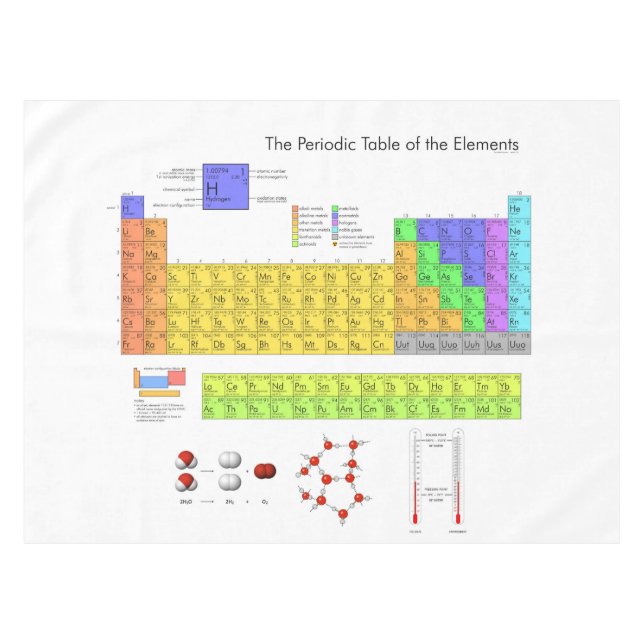 Scientific Periodic Table of the Elements Tablecloth (Front (Horizontal))