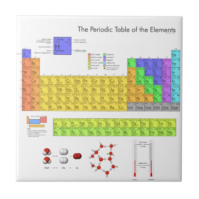 Scientific Periodic Table of the Elements Tile (Front)