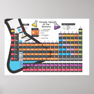 Scientific Periodic table Poster