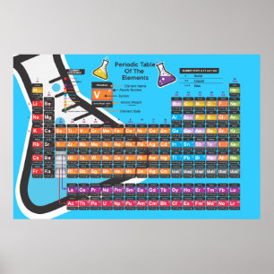 Scientific Periodic table Poster