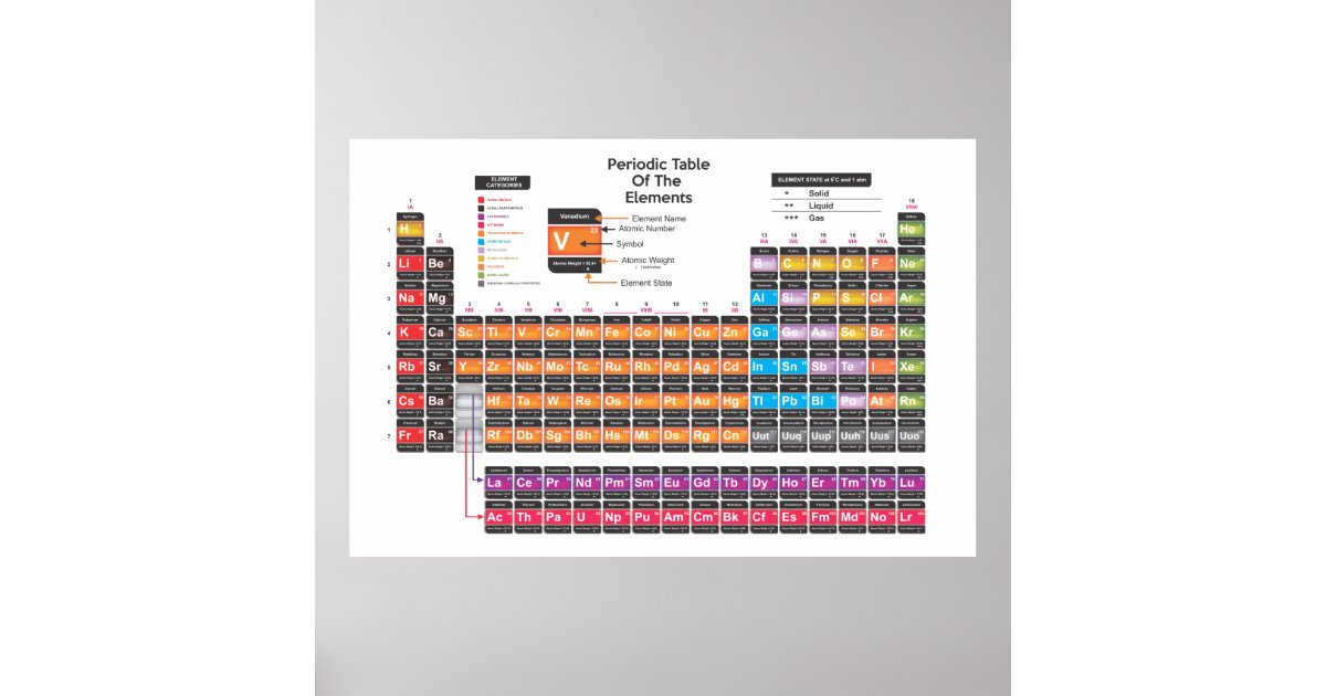 scientific periodic table poster zazzlecouk