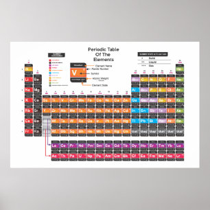Scientific Periodic table Poster