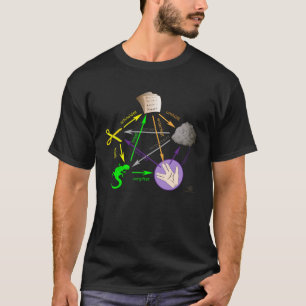 Scissors Stone Paper Lizard Big Bang Sheldon I T-Shirt