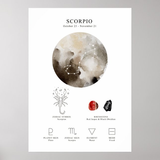 Scorpio Astrological Sign Poster (Front)