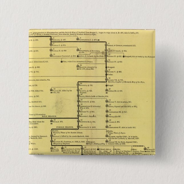 Scotland from 404 to 1603 15 cm square badge (Front)