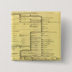 Scotland from 404 to 1603 15 cm square badge