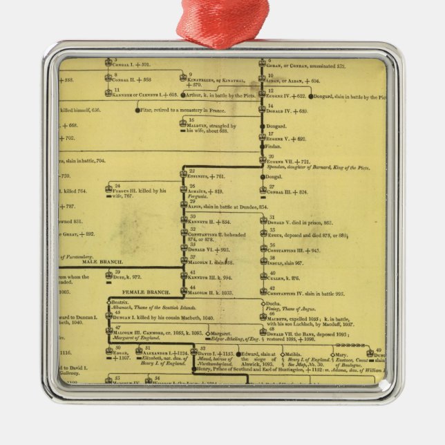Scotland from 404 to 1603 metal tree decoration (Front)
