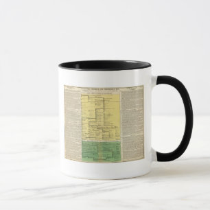 Scotland from 404 to 1603 mug