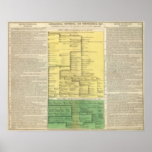 Scotland from 404 to 1603 poster