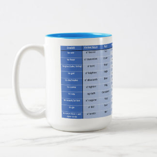 Scottish Gaelic Irregular Verbs Mug