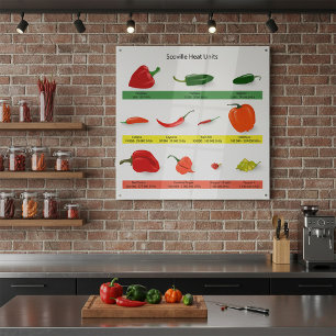 Scoville Heat Units Chart – Spicy Pepper Guide 