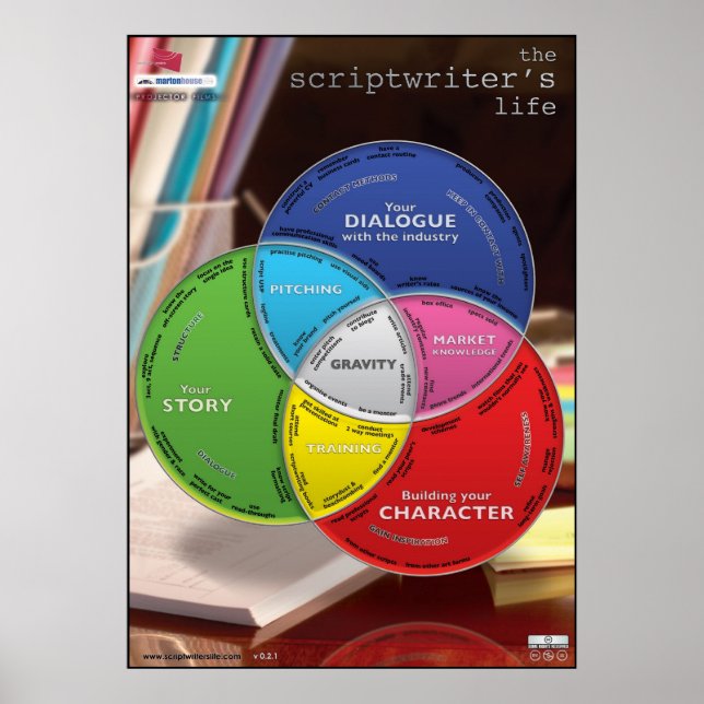 Scriptwriter's Life Large Poster (Front)