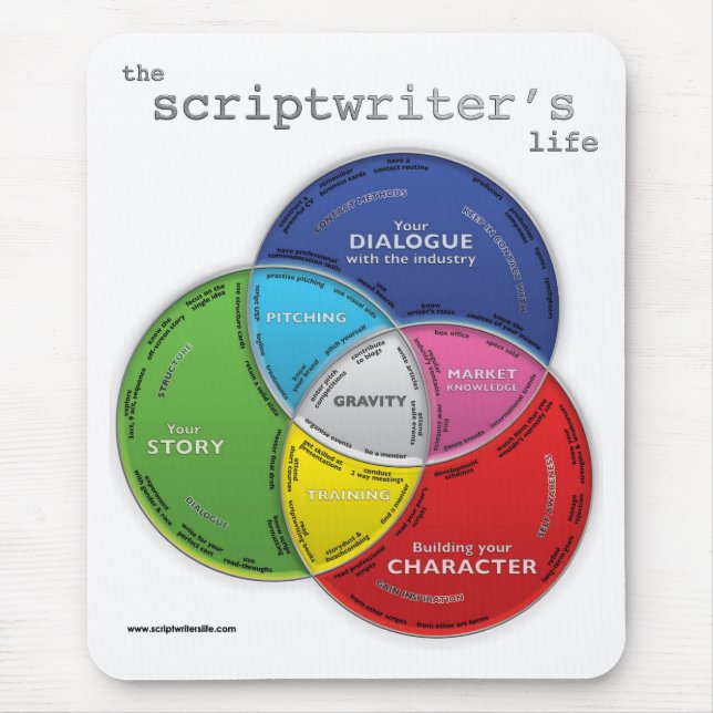 Scriptwriter's Life Mouse Mat (Front)