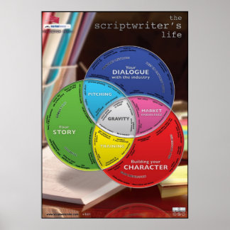 Scriptwriter's Life Supersized Poster