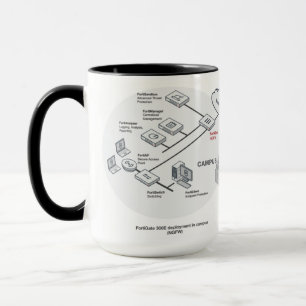 SDWAN Network Technology Mug