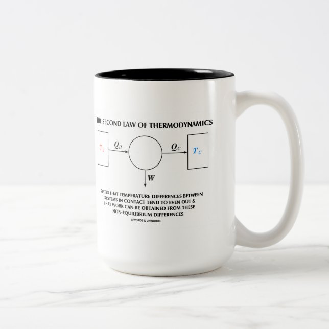 Second Law Of Thermodynamics Work (Physics) Two-Tone Coffee Mug (Right)